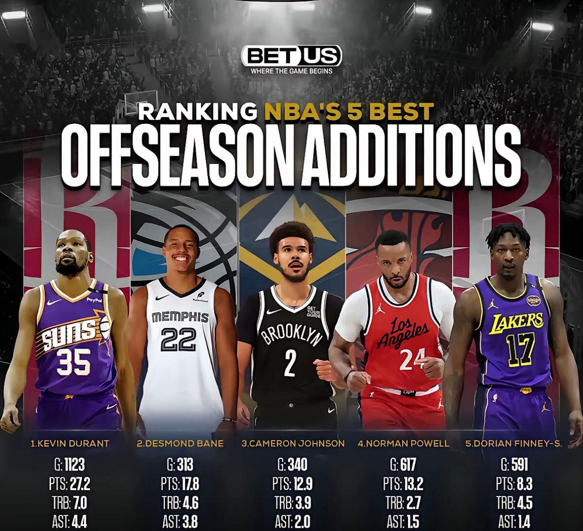 Wending gaming底特律活塞训练开放日;关键时刻调整名单引欢呼;NBA常规赛在即;训练强度明显提升的简单介绍