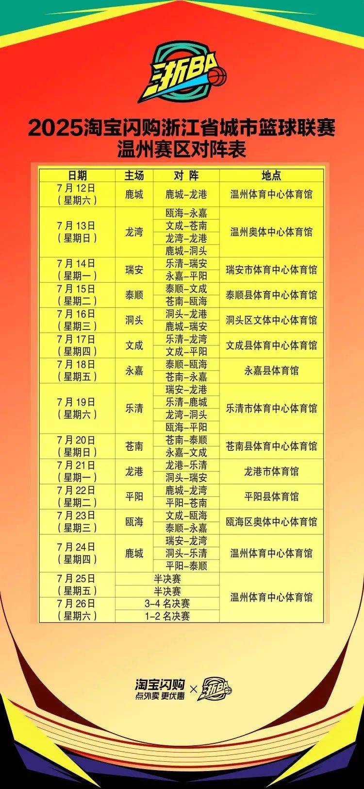 问鼎娱乐下载CBA常规赛赛程吃紧,浙江稠州今晚调整名单,媒体盛赞,球队文化再被提及的简单介绍
