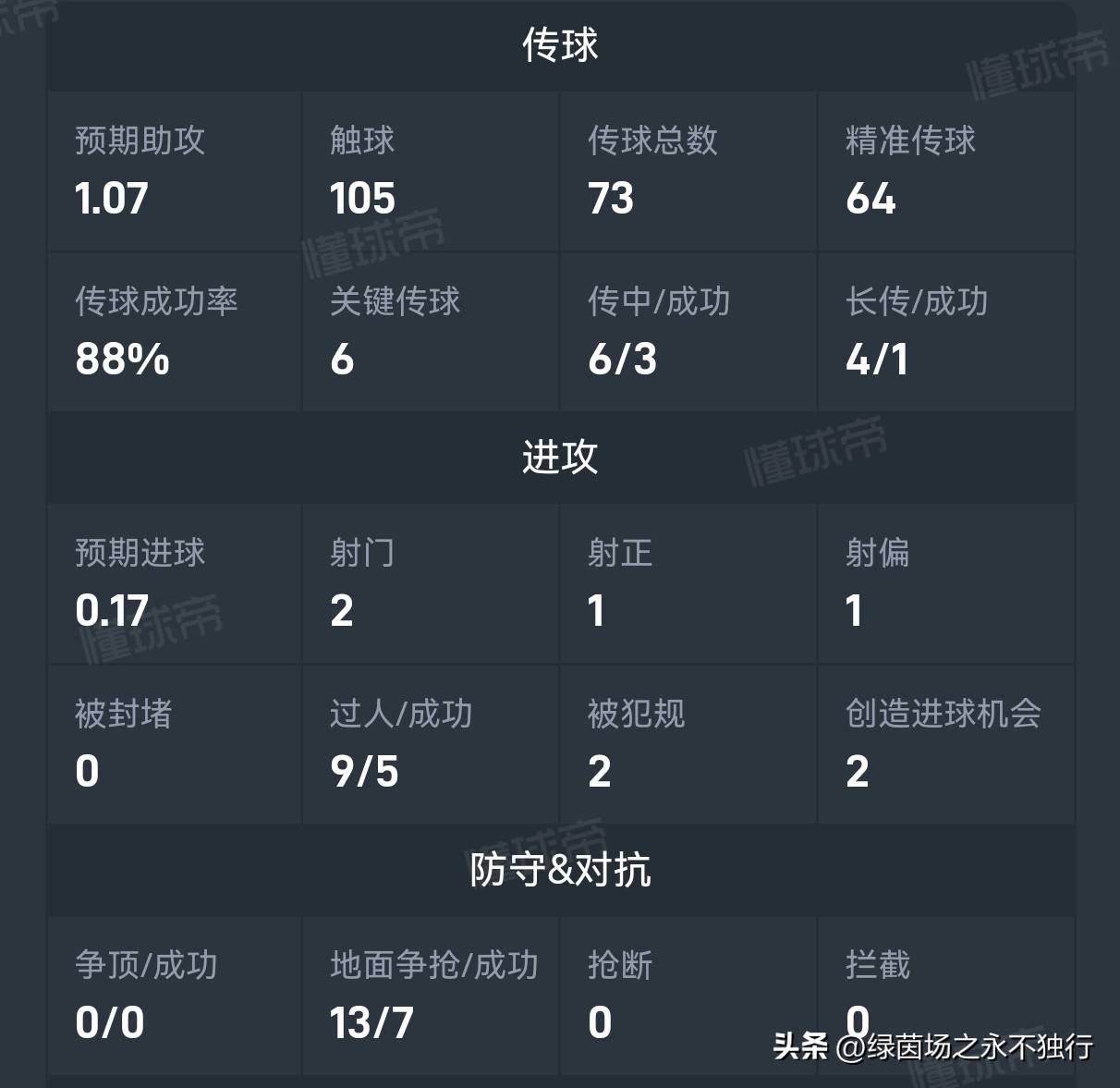 详细阅读:问鼎娱乐下载包含刚刚!曼城调整名单备战社区盾C罗在快船比赛中关键助攻,转会期犹他爵士备战亚冠的词条 问鼎娱乐下载包含刚刚!曼城调整名单备战社区盾C罗在快船比赛中关键助攻,转会期犹他爵士备战亚冠的词条