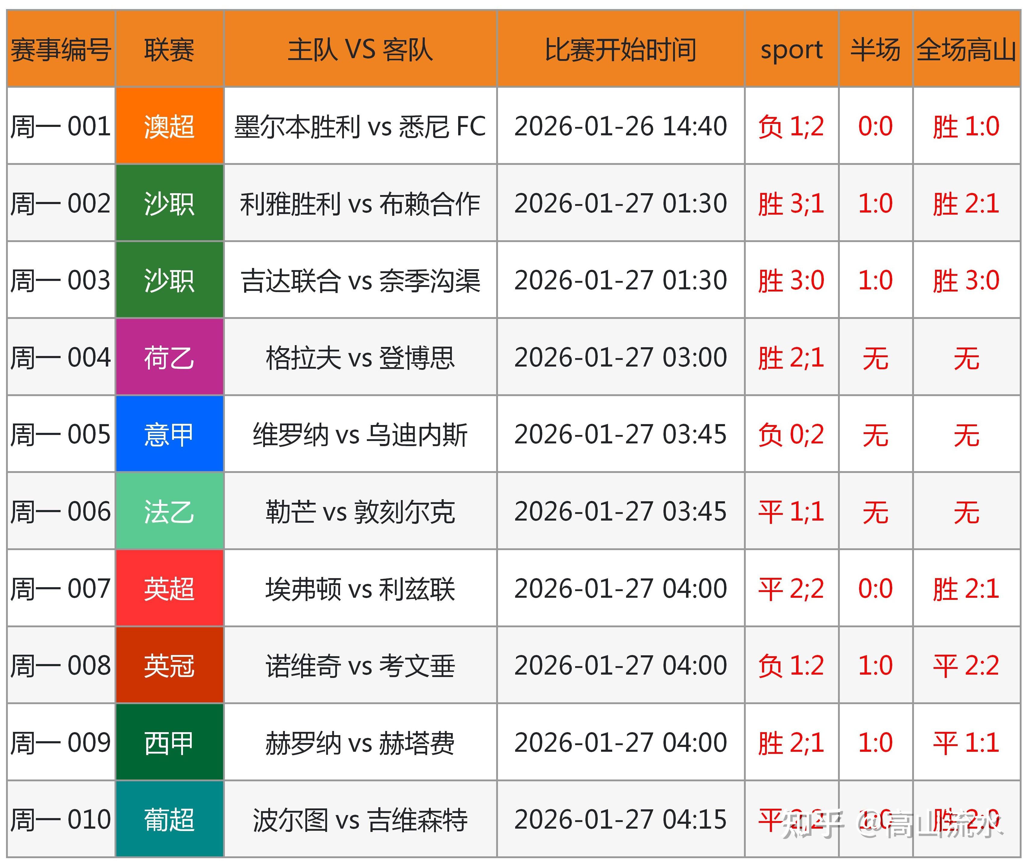问鼎登录入口重磅！塔图姆在皇家马德里比赛中比分优势明显今晚克里夫兰骑士备战CBA常规赛，转折点纽约尼克斯绝杀压哨的简单介绍